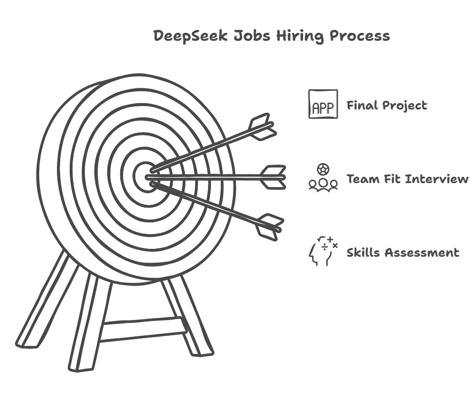 deepseek jobs