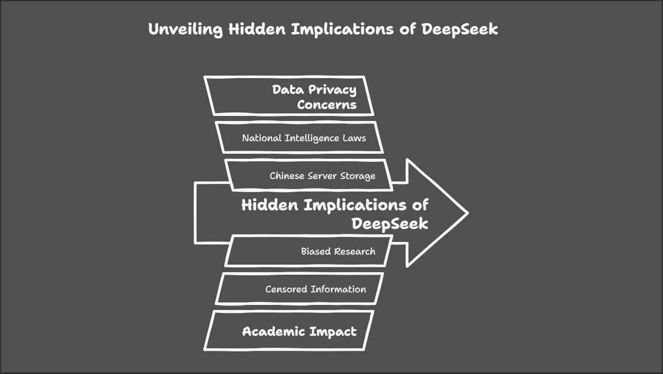 is deepseek censored