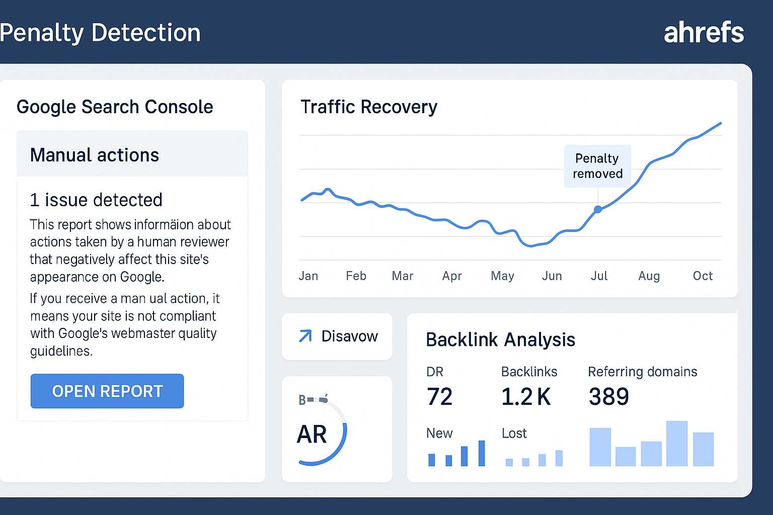 How to Detect and Recover from Google Penalties with Ahrefs