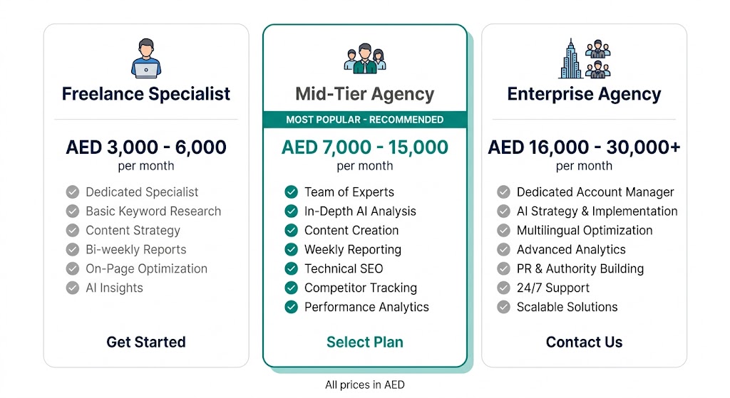 AI Search Optimization Dubai: Complete 2026 Guide (Proven Expert) AI search optimization pricing Dubai freelancer vs agency comparison 2026